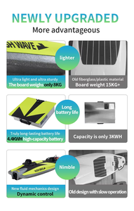 Planche de surf à pédales haute vitesse RUSH WAVE à jet unique 48V avec aileron personnalisable pour les eaux océaniques - Product Image 4
