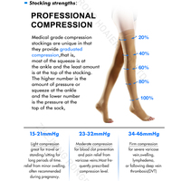 Bas de compression athlétiques blancs personnalisés pour infirmières, chaussettes anti-embolie pour femmes, compression 15-20 mmHg, collants de circulation