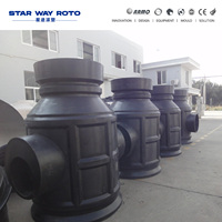 Manufacturer of Plastic Telecommunication Shaft Molds & Equipment | Shuttle Rotomolding Machine
