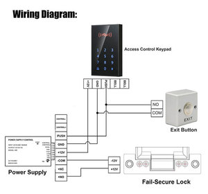 アクセス制御用の新しい金属製ドアアクセスプッシュ出口ボタン - Product Image 5