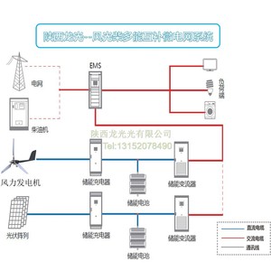 Système d'énergie solaire Shaanxi Longguang 5000W, générateur hybride éolien-solaire 380V, haute efficacité, modèle personnalisé - Product Image 5