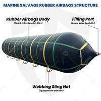 Bolsas de aire marinas de caucho para remolcadores, multiusos, con refuerzo de 4 a 12 capas, para elevación de barcos