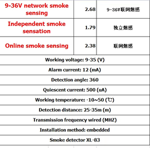 Détecteur <span class=keywords><strong>de</strong></span> fumée XL-83, alarme <span class=keywords><strong>de</strong></span> détection <span class=keywords><strong>de</strong></span> fumée <span class=keywords><strong>de</strong></span> <span class=keywords><strong>cuisine</strong></span>, capteur <span class=keywords><strong>de</strong></span> réseau commercial d'incendie filaire - Product Image 6