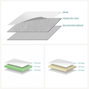 Panneaux latéraux légers en PRV <span class=keywords><strong>pour</strong></span> <span class=keywords><strong>camping</strong></span>-<span class=keywords><strong>car</strong></span>, feuilles de fibre de verre haute brillance <span class=keywords><strong>pour</strong></span> l'extérieur des motorhomes - Product Image 2