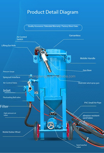 Petite machine de sablage portative haute pression pour l'élimination de la rouille, la rénovation et le polissage - Product Image 5