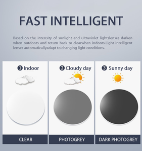 1.56/<span class=keywords><strong>1.67</strong></span>/1.74 único visão pgx lente anti luz azul, bloco de raio uv420, resina, pc lente óptica - Product Image 3