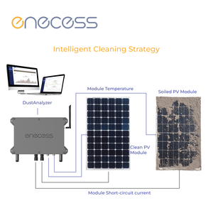 Sensor de Análisis de Polvo |   IEC61724-1 |   Medición de Corriente del 0.2% |   WiFi/4G/LAN |   Módulos de Autolimpieza de Tamaño Completo |   Personalizable por OEM - Product Image 3