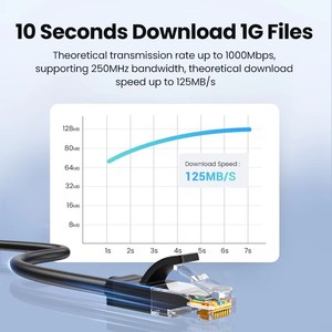 <span class=keywords><strong>Cable</strong></span> Ethernet UGREEN NW102 Cat6 Gigabit <span class=keywords><strong>de</strong></span> Alta Velocidad 1000Mbps, <span class=keywords><strong>Cable</strong></span> <span class=keywords><strong>de</strong></span> <span class=keywords><strong>Internet</strong></span> RJ45 Blindado, <span class=keywords><strong>Cable</strong></span> <span class=keywords><strong>de</strong></span> Red LAN <span class=keywords><strong>para</strong></span> PC, PS5, <span class=keywords><strong>PS4</strong></span>, Xbox - Product Image 2
