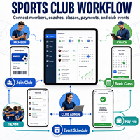 Développement d'applications personnalisées pour clubs sportifs (iOS et Android) avec gestion des adhésions, réservation de cours et communication d'équipe