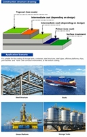 Peinture d'apprêt époxy sans solvant, durcisseur polyamide, revêtement liquide imperméable, revêtement industriel hygiénique antistatique pour béton