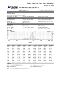 Winner 2008a phổ biến phòng thí nghiệ<span class=keywords><strong>m</strong></span> thiết bị kiể<span class=keywords><strong>m</strong></span> tra đo lường ướt laser phân tích hạt protein <span class=keywords><strong>M</strong></span>áy kiể<span class=keywords><strong>m</strong></span> tra tự động phân tích - Product Image 5