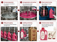 Lessive en poudre personnalisée Square Cherry Wine, lessive liquide, capsules de lessive, produits de nettoyage, parfum et senteur