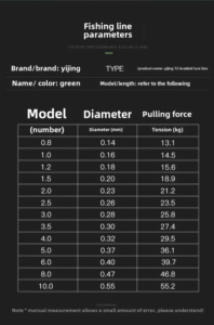 Wildpro <span class=keywords><strong>สาย</strong></span>เบ็ด <span class=keywords><strong>PE</strong></span> ถัก12เส้น150ม., <span class=keywords><strong>สาย</strong></span>เอ็น<span class=keywords><strong>ตก</strong></span><span class=keywords><strong>ปลา</strong></span>ทนต่อการกัดแน่นทนต่อการฉีกขาดสำหรับปลาเทราท์และเบส - Product Image 2