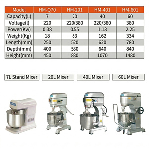 HM-201 Batteur sur socle commercial 20L à 3 vitesses, mélangeur planétaire haut de gamme en acier inoxydable pour pâte et gâteaux - Product Image 2