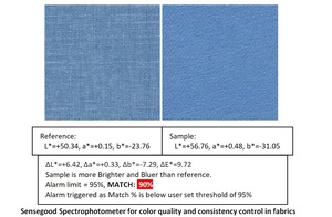 Espectrofotómetro Portátil de Última Generación con Rango Espectral de 400-700nm, Medición de 0.5s para Comparación de Tejidos, Hilos y Fibras - Product Image 2