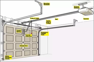 12x12 portes de <span class=keywords><strong>garage</strong></span> coulissantes en acier massif avec télécommande, couleur <span class=keywords><strong>bois</strong></span> - Product Image 5