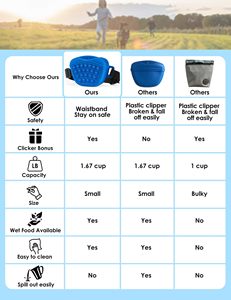 Échantillon gratuit, pochette à friandises pour chien en silicone avec logo personnalisé, couleur vert sauge, avec fermeture magnétique, petite pochette à friandises, sacs d'entraînement pour chiens - Product Image 6