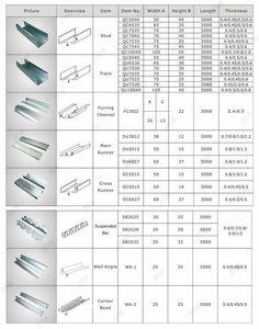 Trockenbau Decke T Gitter verzinktes Zink Omega Pelz profil Maschine, Zylinder L Pfetten rollen form maschine - Product Image 3