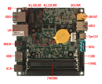 NUC600 Mini PC Mendukung Prosesor Core Generasi ke-6 dan Celeron Dual DDR4 Maks 32G Output Layar Ganda 4K Daya 12V