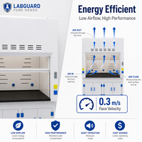 Hotte de laboratoire à conduit en PP avec plan de travail en résine phénolique, 1200 mm, pour laboratoire résistant aux produits chimiques, personnalisable ODM