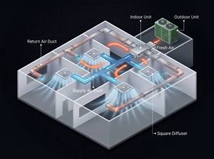 Multi Zone Air Conditioner Residential Side Discharge <b>Heat</b> Pump Mini VRF System Hidden Duct Indoor Unit *Ultimate All-in-One Cli - Product Image 6