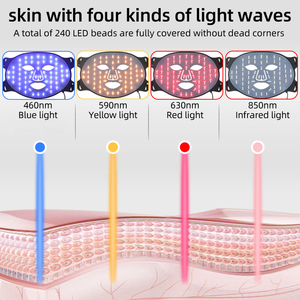 Maschere LED a Luce Rossa con Certificazioni di Qualità, Ricaricabili, per Routine di Cura Quotidiana della Pelle, Moda Femminile - Product Image 3