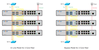 Switch Ethernet Administrado Industrial L3, Switch de Red de Capa 3 para Montaje en Rack para Aplicaciones Industriales
