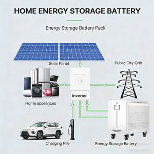 Batterie Lithium-Ion LiFePO4 Basen Green en stock UE 51.2V 48V 300Ah 628Ah 15kWh 32kWh avec BMS et écran tactile à équilibrage actif pour ESS - Product Image 3