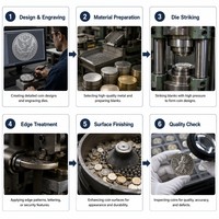Pièce de monnaie commémorative personnalisée en alliage de zinc avec ruban bleu, motif 3D en relief, souvenir métallique avec boîte en velours, sans quantité minimale de commande, vente en gros