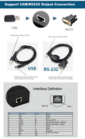 Lector de Códigos QR Integrado de Montaje Fijo 2D SCANSMART RD4600 RS232 USB para Kiosco de Control de Acceso Móvil