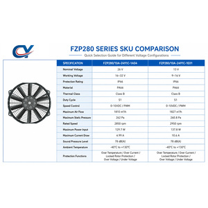 Ventilateur CVC Commercial FZP280/10A-2491C 13V 10,6 Ampères 26V 4,99 Ampères Remplacement pour Bus - Product Image 6