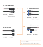 Faisceau de câbles étanche Weipu SY17 de qualité supérieure pour équipement portable et service OEM professionnel standard IPC-A-620