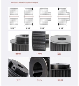 Lega di alluminio 2GT puntura puleggia-25T <span class=keywords><strong>Spline</strong></span> RC Servo accoppiamento, 10mm di larghezza, alta precisione, OEM personalizzabile - Product Image 4