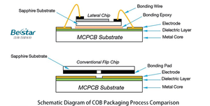 P5 חיצוני עמיד למים rgb צבע מלא sd 3in1 הוביל תצוגה 320*160 מ "מ 1/8 סריקה לוח וידאו עם שלט רחוק - Product Image 3