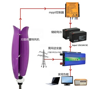 เครื่องกำเนิดไฟฟ้าพลังงานลมสำหรับบ้าน 500W 600w 12V 24V เครื่องกำเนิดไฟฟ้าพลังลมแบบตั้ง  คลังสินค้าต่างประเทศ เครื่องกำเนิดไฟฟ้าพลังลม - Product Image 3