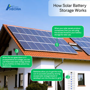 Off Grid cho toàn bộ nhà với bảng điều khiển pin và biến tần 20kW năng lượng mặt trời hệ thống điện hoàn chỉnh Kit - Product Image 3