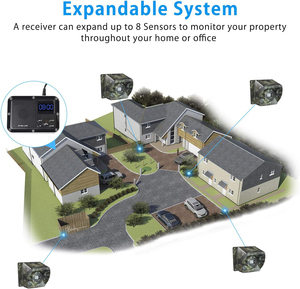 Hệ thống báo động an ninh tức thời-Truyền RF 433Mhz, không cần internet, cài đặt tự làm dễ dàng, còi báo động chống trộm 120dB - Product Image 5