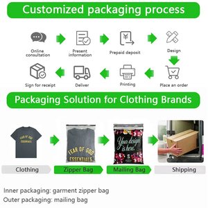 Sacchetto Richiudibile con Zip GRS Certificato, con Foro d'Aria, Opaco Satinato, per Imballaggio Abbigliamento e Spedizioni, Logo Personalizzato - Product Image 6