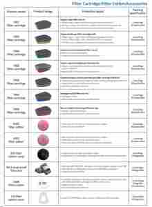 OEM CE-Zertifiziert Meistverkaufte Wiederverwendbare 6800 Vollgesichts-Gasmaske Doppelfilter-Gasrespirator Hocheffiziente Gasmaske - Product Image 3