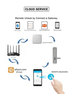 TTlock Ekey WiFi Serrure de Porte Intelligente Étanche NFC Fonctionne Téléphone App Alexa Google Home pour Bois Aluminium Porte Cloud Stockage de Données - Product Image 3