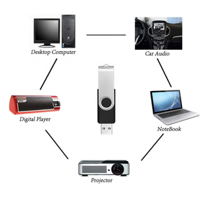 Clé usb colorée pivotante, logo personnalisé, mah - Product Image 5