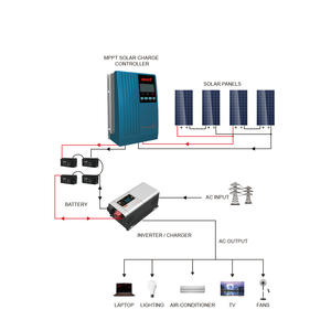 Bộ Điều Khiển Sạc Năng Lượng Mặt Trời MPPT Năng Lượng Mặt Trời MUST Dòng PC1600A 12V 24V 20A 30A 40A Wth RS485 & Cổng Giao Tiếp USB - Product Image 6