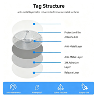 Étiquette NFC 213 anti-métal pour téléphone et équipement, pour contrôle d'accès aux appareils métalliques et applications sans contact sur smartphone