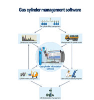 Étiquette de gestion d'actifs pour bouteille de GPL scannable Xiangkang, plaque signalétique permanente pour bouteille de gaz avec système de traçabilité QR