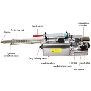 Pulvérisateur Portable Stérilisant ULV, Nébuliseur Thermique Anti-Moustiques et Nuisibles, Machine de Stérilisation par Brumisation - Product Image 4