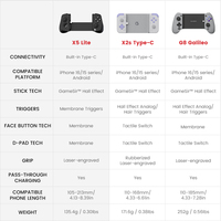 Nouvelle manette de jeu mobile Gamesir X5 Lite, prise Type C, joystick extensible pour appareils Android et iOS de 105 mm à 213 mm