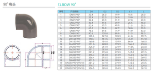 פלסטיק <span class=keywords><strong>pvc</strong></span> 90 אביזרי צינור המרפק צלב ישר מחבר <span class=keywords><strong>pvc</strong></span> עבור אספקת מים - Product Image 3