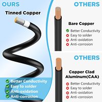 Câble de batterie en cuivre pur 2AWG, 180 °   Fil hexagonal flexible ondulé zingué pour onduleur, camping-car, marine, solaire, voiturette de golf
