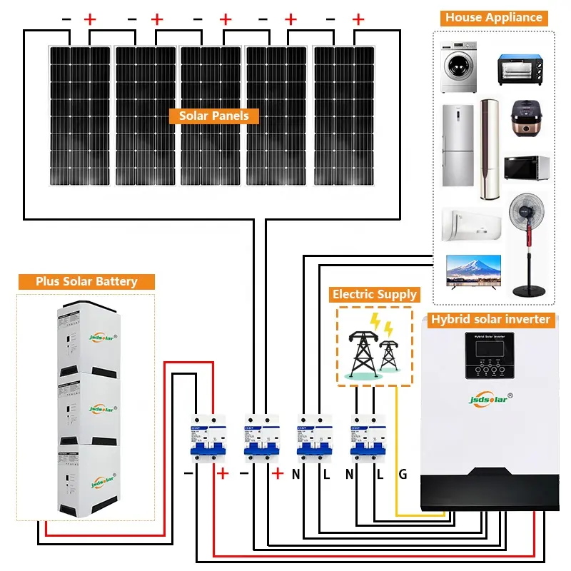 Jinsdon più serie di sistema solare con batteria di backup 5kw 8kw 12kw 10kw 15kw kit di pannelli solari per la casa fattoria azienda