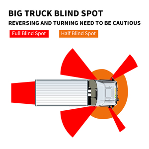 Điểm Mù Báo Động Xe Tải Điểm Mù Giám Sát Trợ Lý Với Âm Thanh Và Ánh Sáng Báo Động Xe Lái Xe An Toàn Bằng Giọng Nói Nhắc - Product Image 6